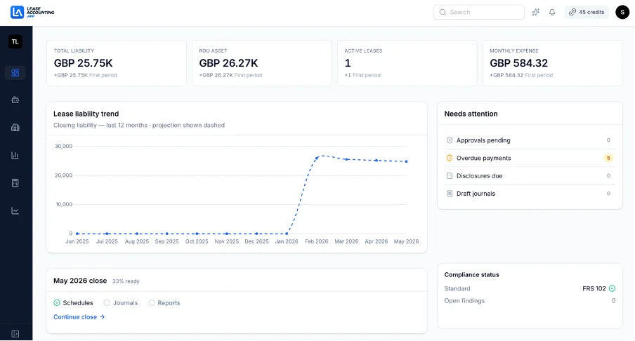 Lease portfolio overview in LeaseAccounting.app showing total liability, ROU asset, active leases, monthly expense, lease liability trend chart, and FRS 102 compliance status